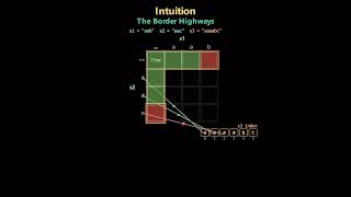 Leetcode 97 (medium) - Interleaving String
