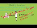 Types of Inheritance in java (with real world example)