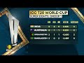 how can afghanistan qualify for t20 wc semi finals sports news