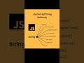 JavaScript string Methods 😍 #javascript #javascripttutorial #java #viralshort #trending #coding