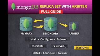 MongoDB Arbiter Setup Step‑by‑Step | Replica Set Architecture & Failover (Session 5)