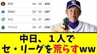 【中日】勝手に ”セ・リーグ” を荒らし始めるwww