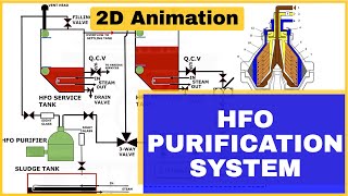 2D Animated Explanation- HFO Purification System | Garish Jerome | HIMT