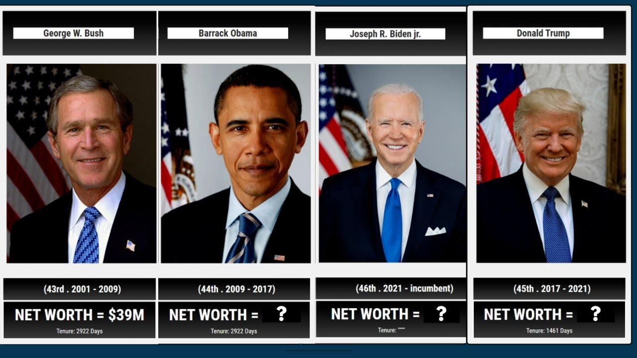 President Of The United States By Net Worth - YouTube