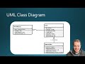 Memory Game 1 Create Card Class