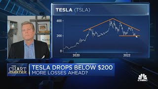 The Chartmaster says Tesla stock is primed for a breakdown