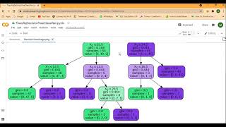 Prediction using Decision Tree Algorithm - DecisionTreeClassifier using Iris Dataset