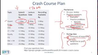 CFA Level I Crash Course Plan & how much Prep is enough