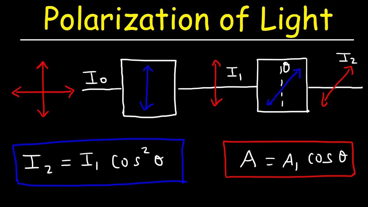 Natural Law Of Light Intensity Equation - Tessshebaylo