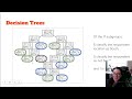 Classification Model in Python - Decision Tree