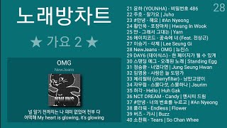 노래방차트 가요 2 (2023년 4월 1차) 노래방 인기차트 가요명곡 노래모음 + 가요 플레이리스트 | PLAYLIST