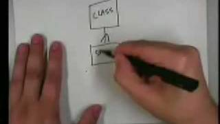 Data Modeling Practice Activity - Part 4