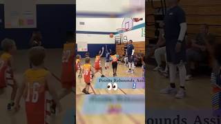 Young Star Scores Big: Career High 😈#trending #basketball #fyp #viral #shorts #explore #nba #youth