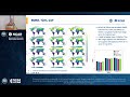From Source to Skill: State-Dependent Predictability in Subseasonal-to-Seasonal Forecasts