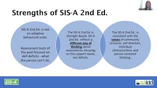 Introduction to the SIS-A, 2nd Edition