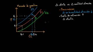 Cambio en la oferta vs. cambio en la cantidad ofrecida | Khan Academy en Español