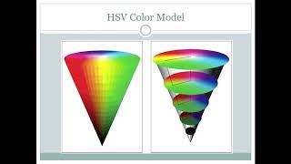 HSV Color Model