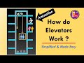 How do Elevators Work ? | Components of an Elevator | Basics of an Elevator