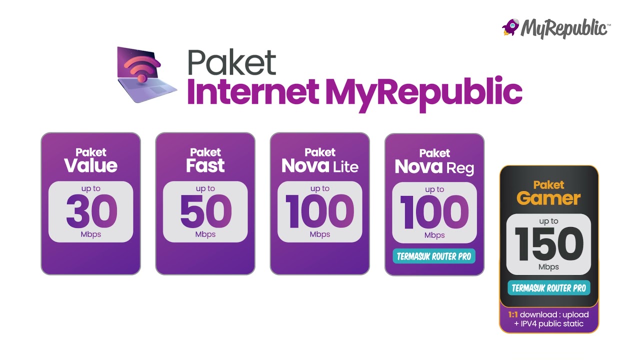 MyRepublic - Perbedaan Paket Nova 100 Mbps Regular Dan Nova 100 Lite ...