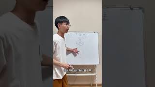 癸丑日柱各方面情况分析｜事业｜婚姻｜一生情况 明年乙巳年好坏判断分析