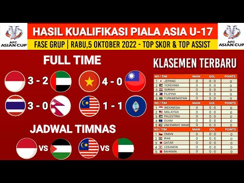 Hasil Kualifikasi Piala Asia U17 2022 - Indonesia Vs UEA - Klasemen ...