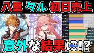 【原神/げんしん】八重とタルタリヤの「初日ガチャ売上」が意外な結果に！？3.2スメール,ナヒーダ,スカラマシュ,リーク無し