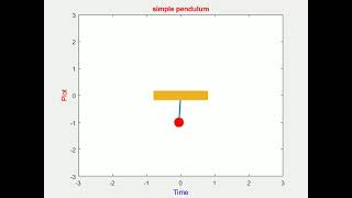 MATLAB Program for Simple Pendulum.