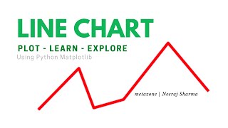 Plotting line graph or chart in python using matplotlib | Neeraj Sharma