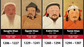 List of Rulers of the Mongol Empire
