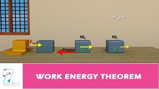 WORK ENERGY THEOREM