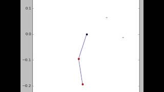 PHYS 416 Double Pendulum Animation 4