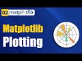 Matplotlib Plotting | Creating and Customizing Our First Plots |  Matplotlib Tutorial #02