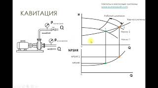 Переразмеривание насоса