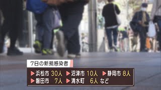 【新型コロナ】7日静岡県内も感染急拡大　3カ月半ぶりの新規感染者77人　静岡市で5人のオミクロン株感染　浜松市は32人で前日の3倍