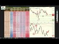 🎯how to use cot report in forex trading. how to use supply and demand zones accurately gold oil