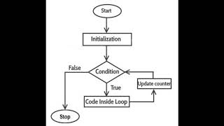 #27 Python Tutorial for Beginners | For Loops in Python.