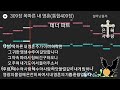 309장 목마른 내 영혼 409장 전체 파트 및 각 파트