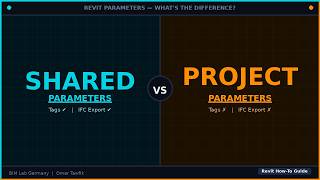 Shared vs Project Parameters in Revit — What's the Difference?