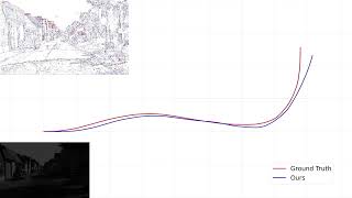 Event-Based Visual Odometry on Non-Holonomic Ground Vehicles (3DV'24)