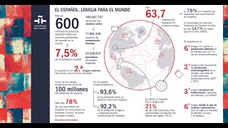 El español en el mundo. Anuario del Instituto Cervantes 2024.