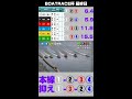 競艇 111 常滑 マンスリーboatrace杯【ボートレース】 shorts