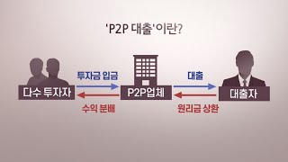 '업계 3위' P2P 대출업체…알고 보니 돌려막기 거품 / 연합뉴스TV (YonhapnewsTV)