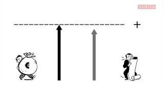 Was ist kalte Progression?