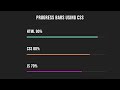How to make animated progress bar using Css #css #csstricks #cssinhindi #learncss #learninhindi