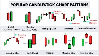 No Need To Learn Candlestick Pattern | Advanced Candlestick Patterns Learning Method For Beginners
