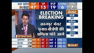 BJP extends lead to 47, BSP now leads on 19, SP leading on 15, Congress 6 and Others 7