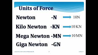 basics for problematic subject calculation, #SOM, #problemsbasics