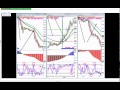 Rob Hoffman Of Become A Better Trader On Quot Rob S Favorite Setups For The Current Market Quot
