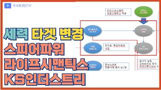 스피어파워는 끝나고 라이프시맨틱스 시작!   KS인더스트리 에이치엘비 엔시트론