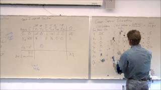 Simplex Tableau Method step 5 - Generate the Improved Solution